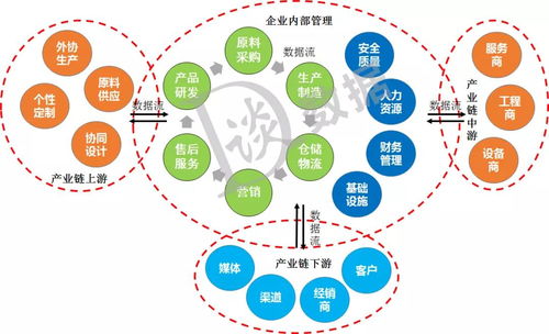 B端數(shù)據(jù)運(yùn)營在企業(yè)管理咨詢中的實(shí)踐路徑
