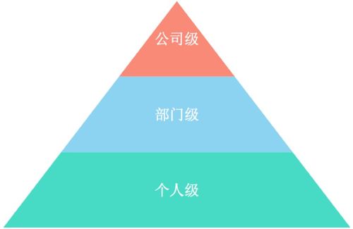 如何以目標(biāo)驅(qū)動(dòng)企業(yè)項(xiàng)目化管理