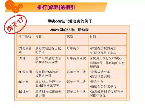 5S實戰(zhàn)漫畫解析 從細節(jié)入手，高效優(yōu)化工廠現(xiàn)場環(huán)境