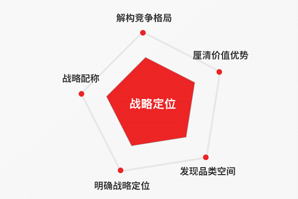 2025年品牌戰(zhàn)略公司推薦 如何選擇優(yōu)質(zhì)企業(yè)形象策劃服務(wù)